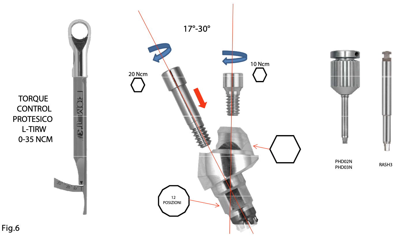 GCT-Fig.6